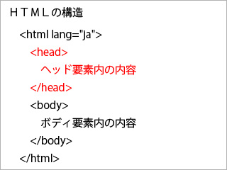 HTML̃wbhvfC