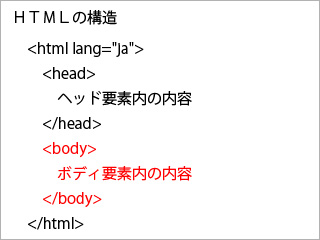 HTML̃{fBvfC